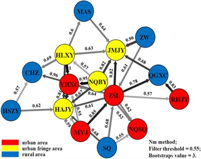 Fine-scale genetic structure and wolbachia infection of aedes albopictus (Diptera: Culicidae) in Nanjing city, China